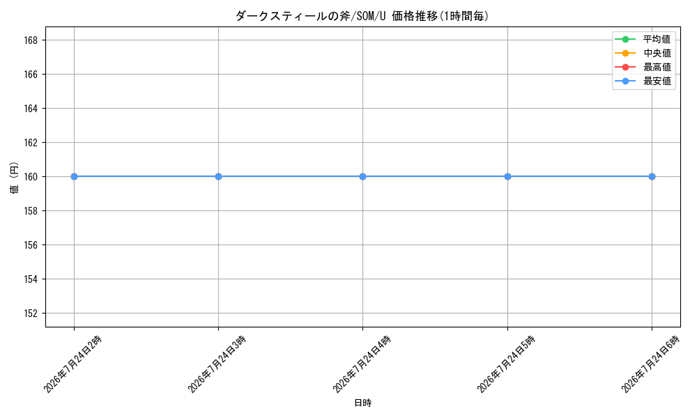 card_303338_series_181458_rarity_323478_graph