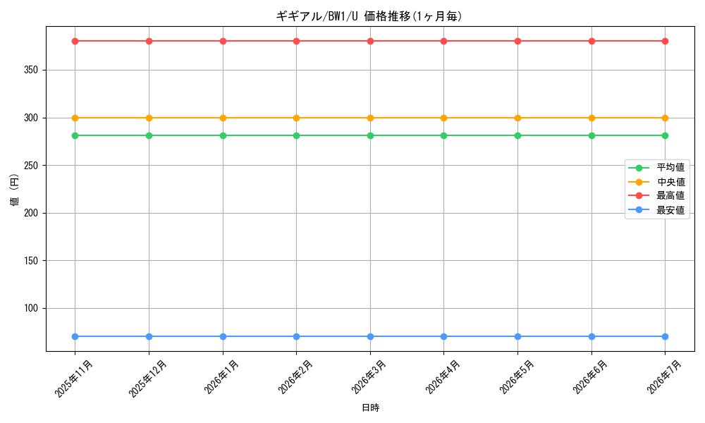 card_30341_series_61114_rarity_65215_graph