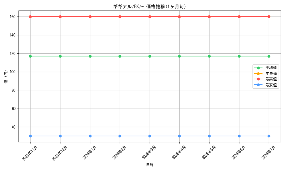 card_30341_series_61118_rarity_95225_graph
