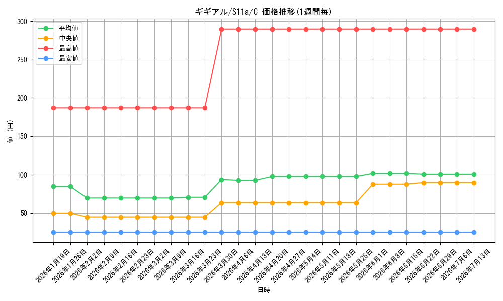 card_30341_series_61369_rarity_65214_graph
