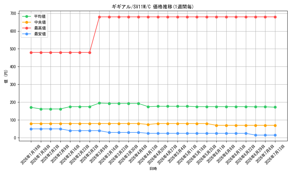 card_30341_series_61439_rarity_65214_graph