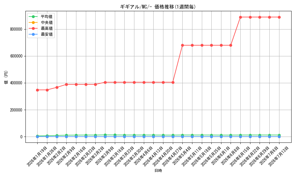 card_30341_series_80655_rarity_95225_graph