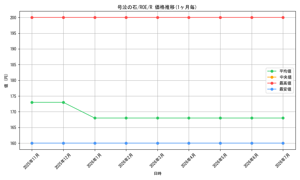 card_303657_series_181711_rarity_323476_graph