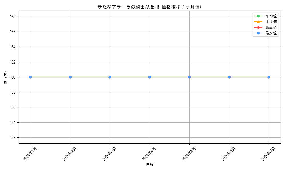 card_304170_series_182375_rarity_323476_graph