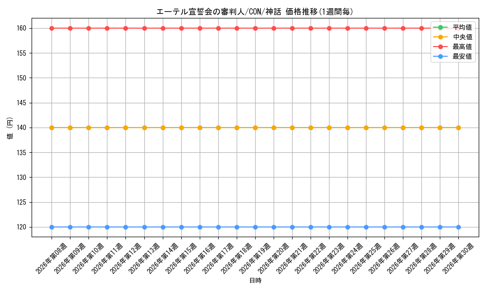 card_304271_series_182520_rarity_323477_graph