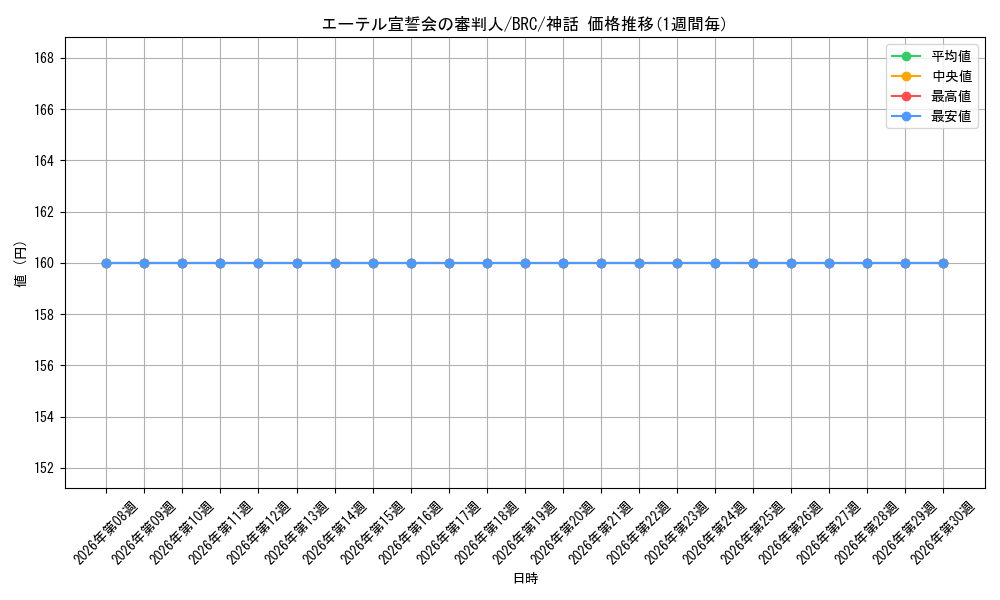 card_304271_series_210750_rarity_323477_graph