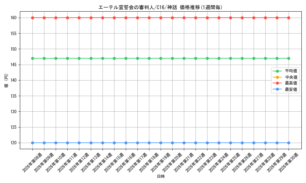card_304271_series_222473_rarity_323477_graph