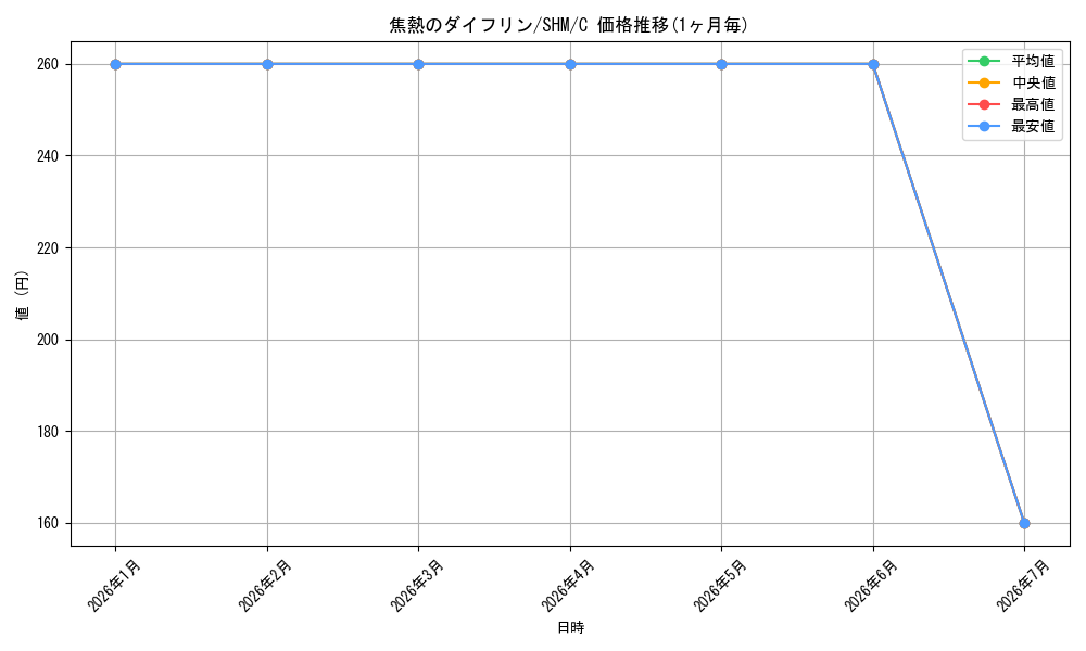 card_304901_series_183094_rarity_323480_graph