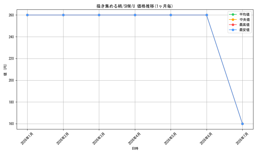 card_304946_series_183094_rarity_323478_graph