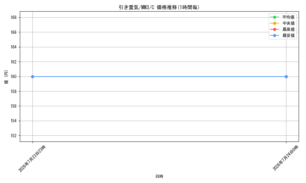 card_304955_series_218566_rarity_323480_graph