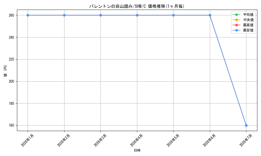 card_304957_series_183094_rarity_323480_graph