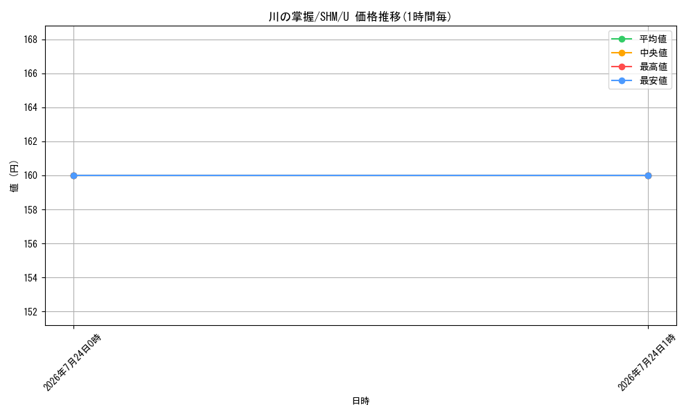 card_304993_series_183094_rarity_323478_graph