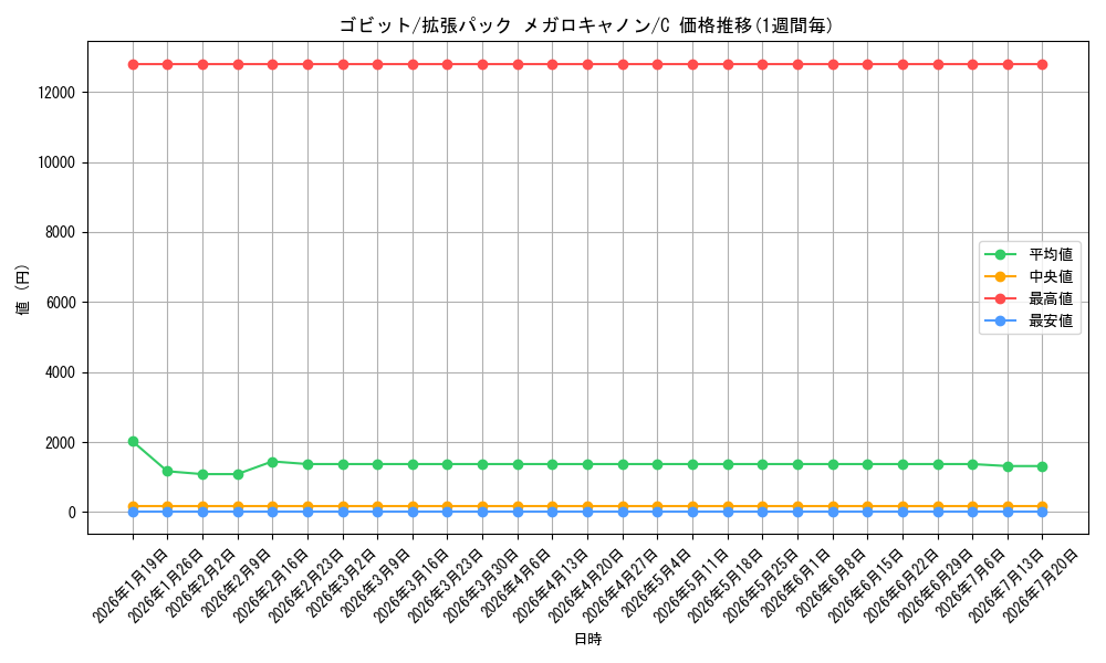 card_30515_series_61147_rarity_65214_graph