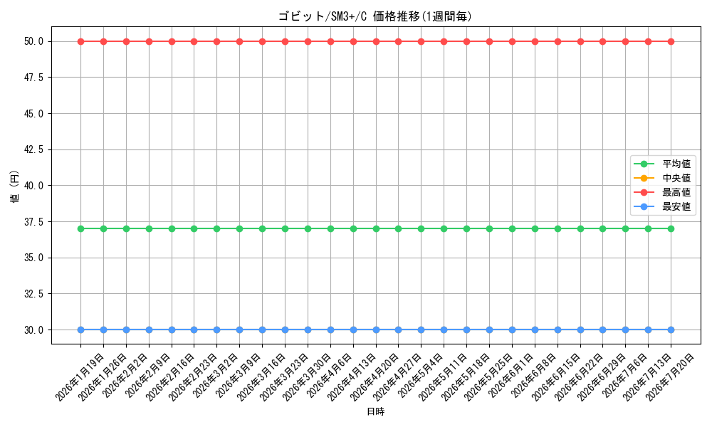 card_30515_series_61249_rarity_65214_graph