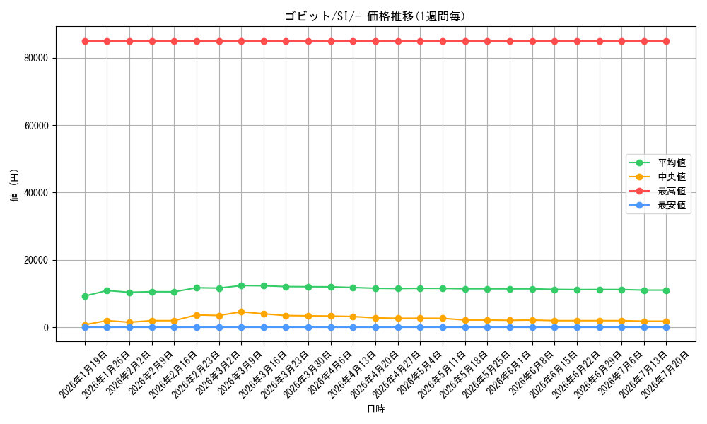 card_30515_series_61354_rarity_95225_graph