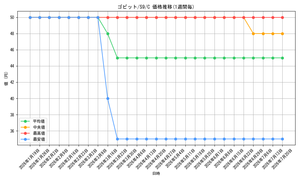card_30515_series_61355_rarity_65214_graph
