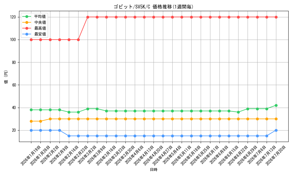 card_30515_series_61405_rarity_65214_graph