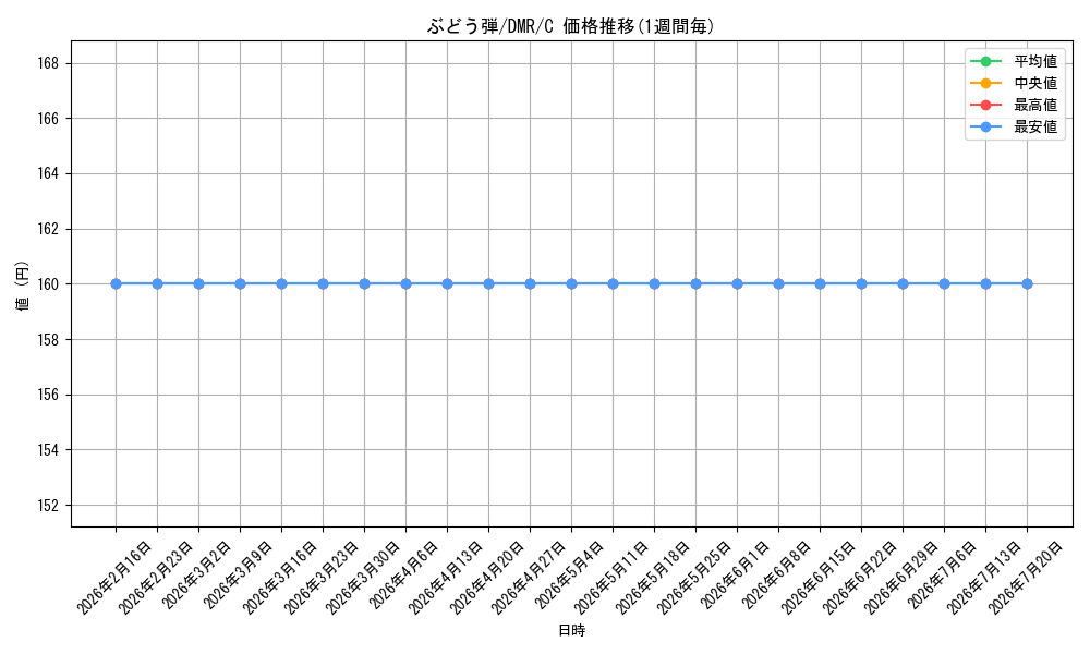 card_306076_series_180401_rarity_323480_graph