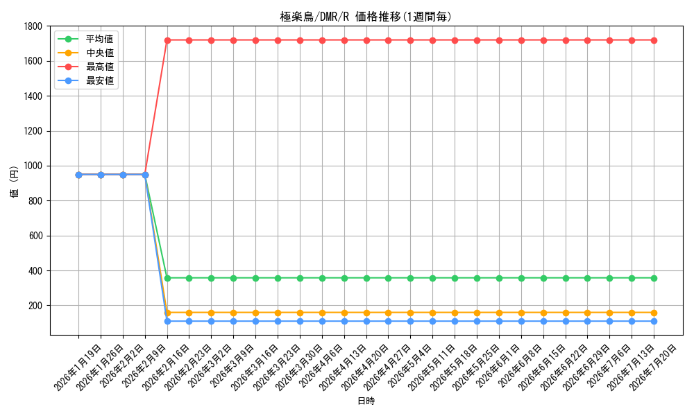 card_306836_series_180401_rarity_323476_graph