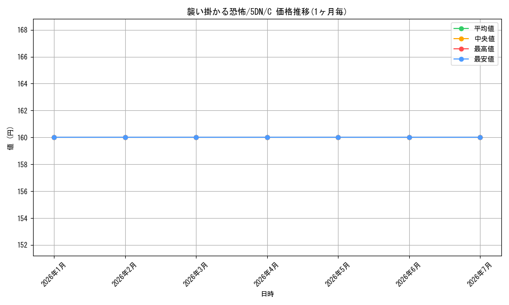 card_307675_series_185900_rarity_323480_graph