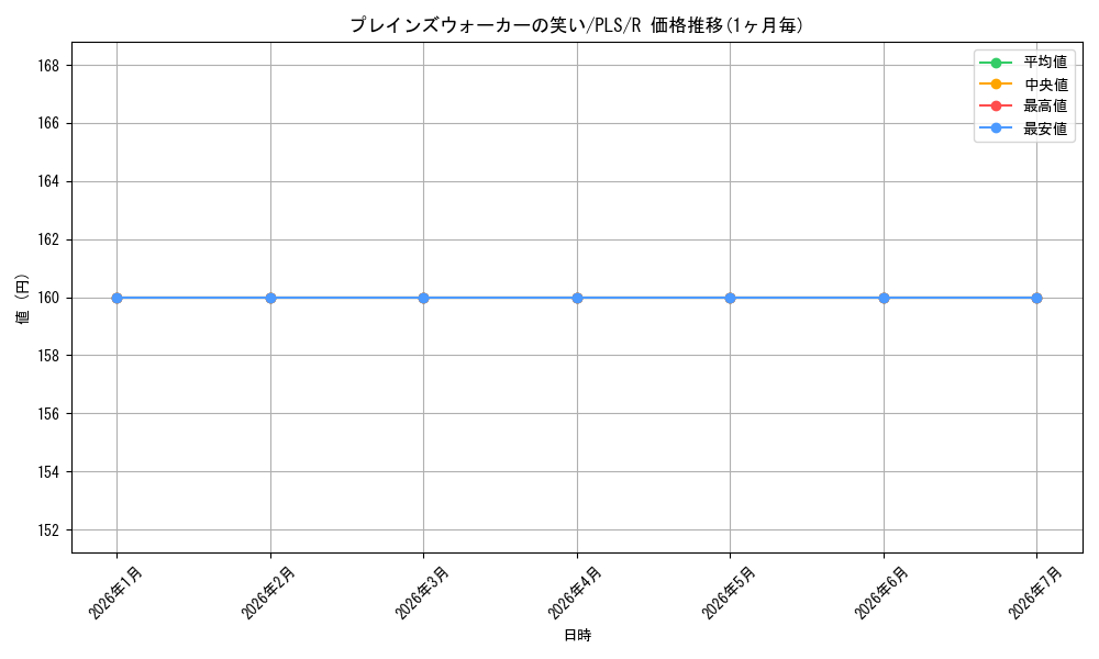 card_309690_series_187953_rarity_323476_graph