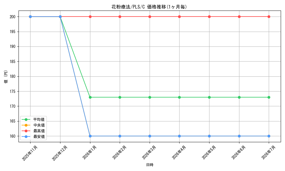 card_309691_series_187953_rarity_323480_graph