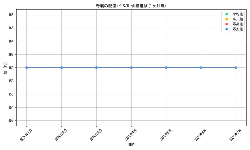 card_309696_series_187953_rarity_323478_graph