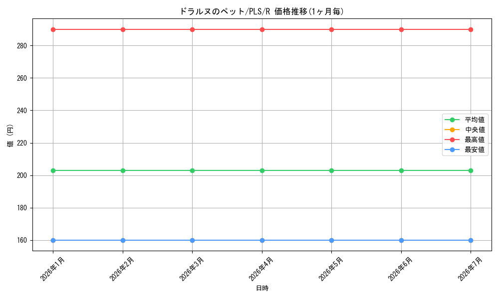 card_309701_series_187953_rarity_323476_graph