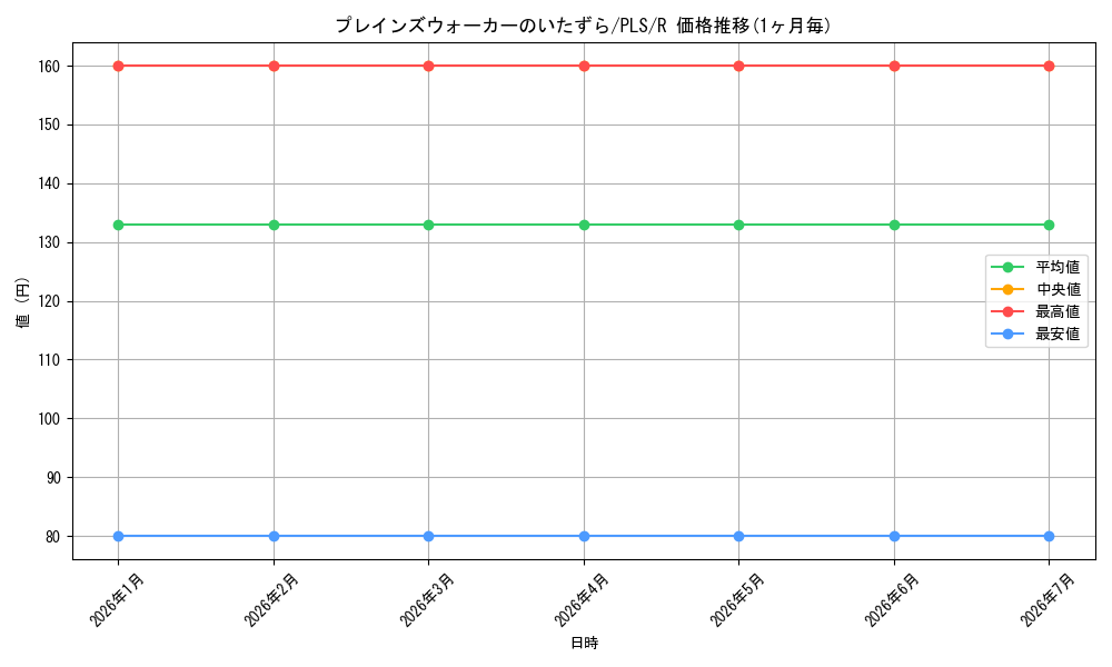 card_309707_series_187953_rarity_323476_graph