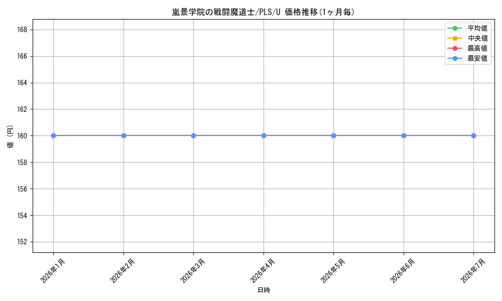 card_309713_series_187953_rarity_323478_graph