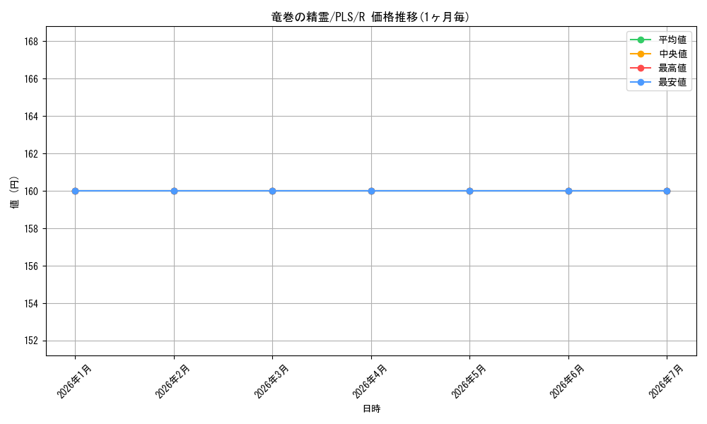card_309716_series_187953_rarity_323476_graph