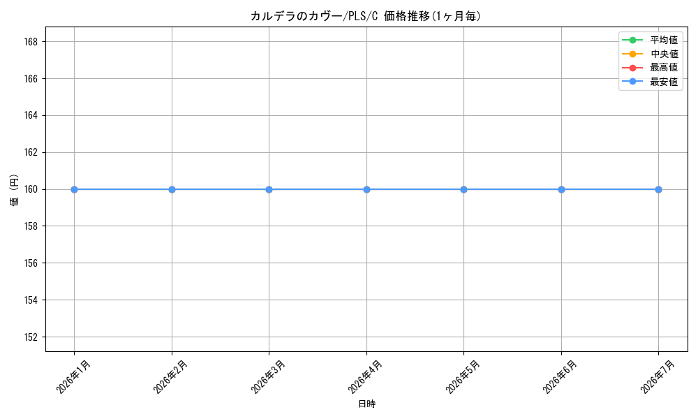 card_309736_series_187953_rarity_323480_graph