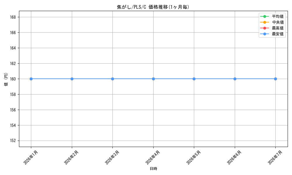 card_309749_series_187953_rarity_323480_graph