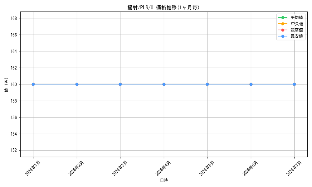 card_309751_series_187953_rarity_323478_graph