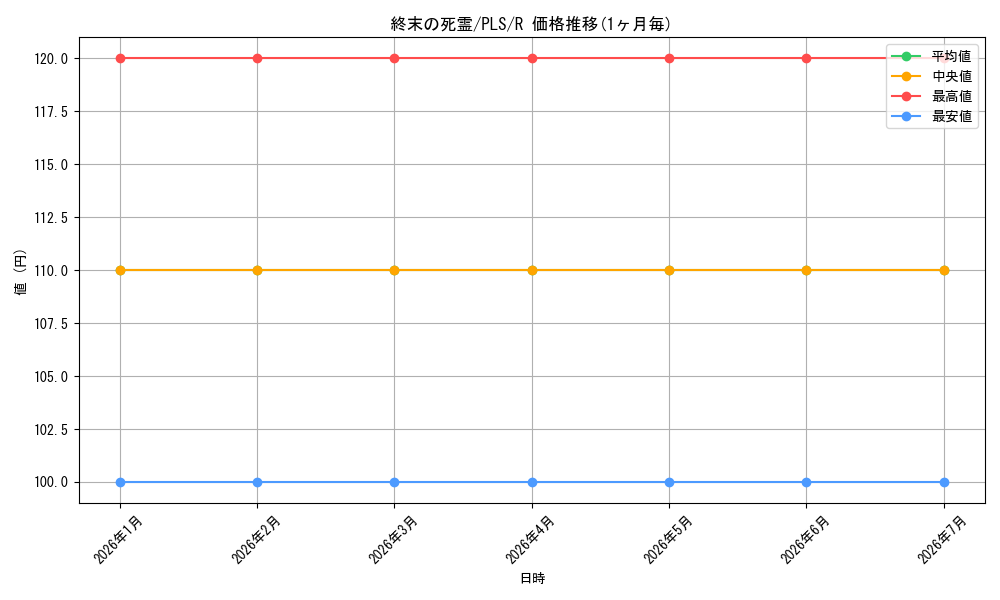 card_309781_series_187953_rarity_323476_graph