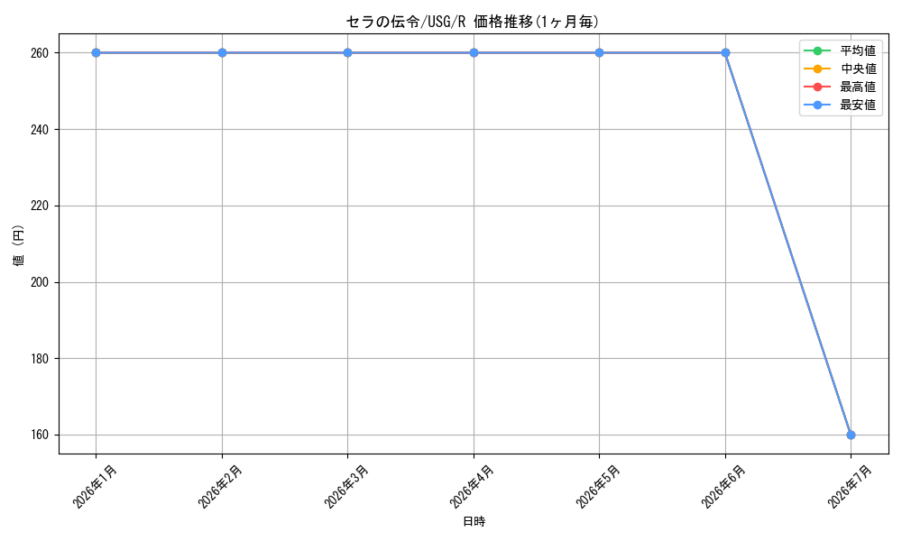 card_311110_series_189368_rarity_323476_graph