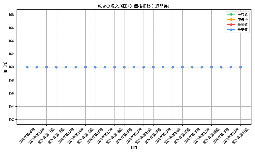 card_313491_series_196828_rarity_323480_graph