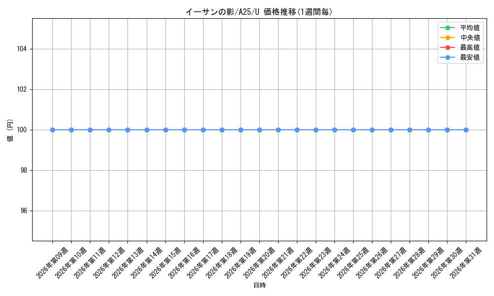 card_313498_series_218068_rarity_323478_graph