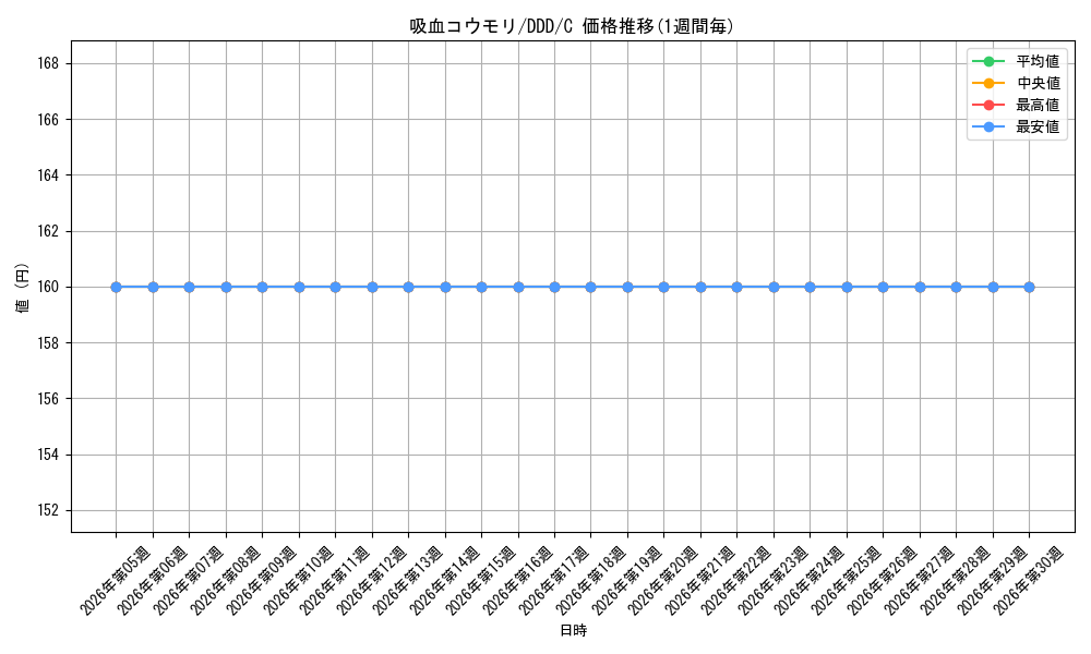 card_313906_series_228737_rarity_323480_graph