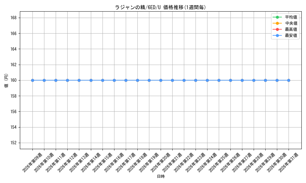 card_313980_series_196828_rarity_323478_graph