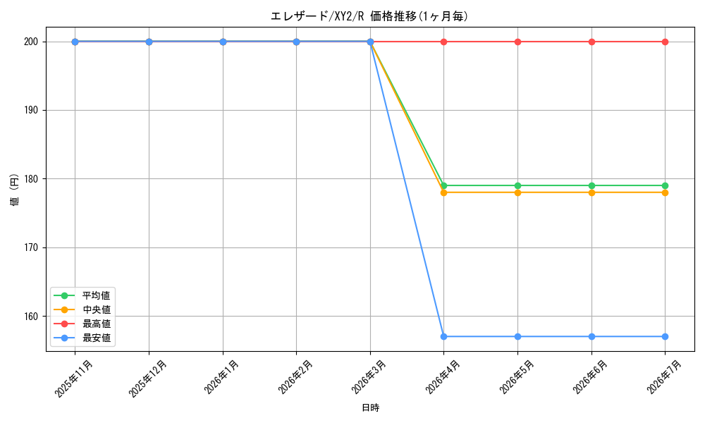 card_31963_series_61159_rarity_65216_graph