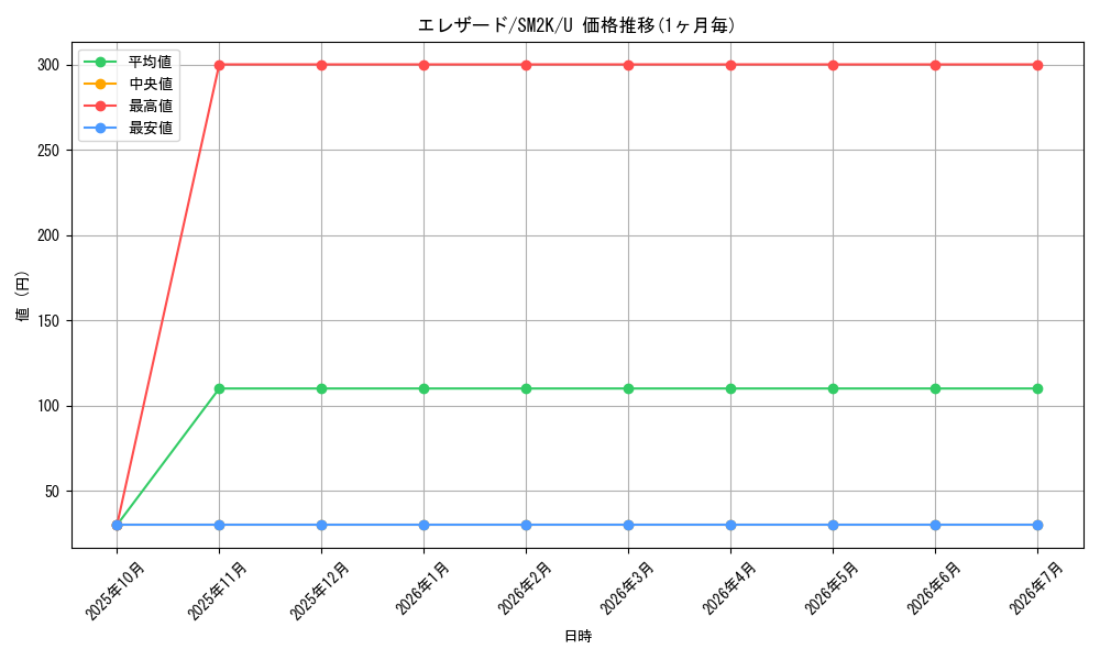 card_31963_series_61242_rarity_65215_graph