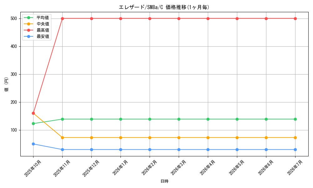 card_31963_series_61276_rarity_65214_graph