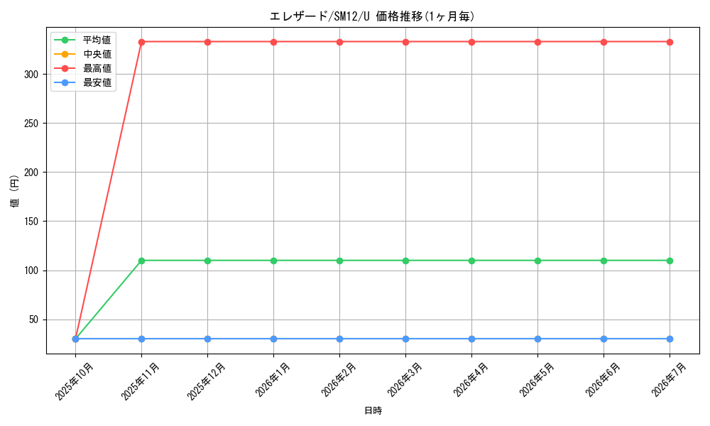card_31963_series_61298_rarity_65215_graph