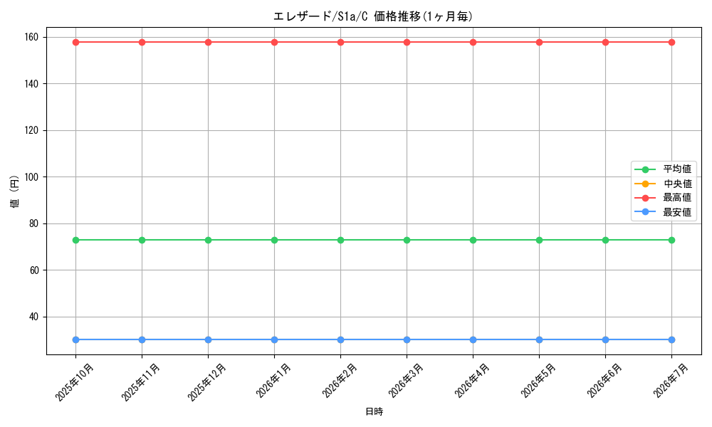 card_31963_series_61309_rarity_65214_graph