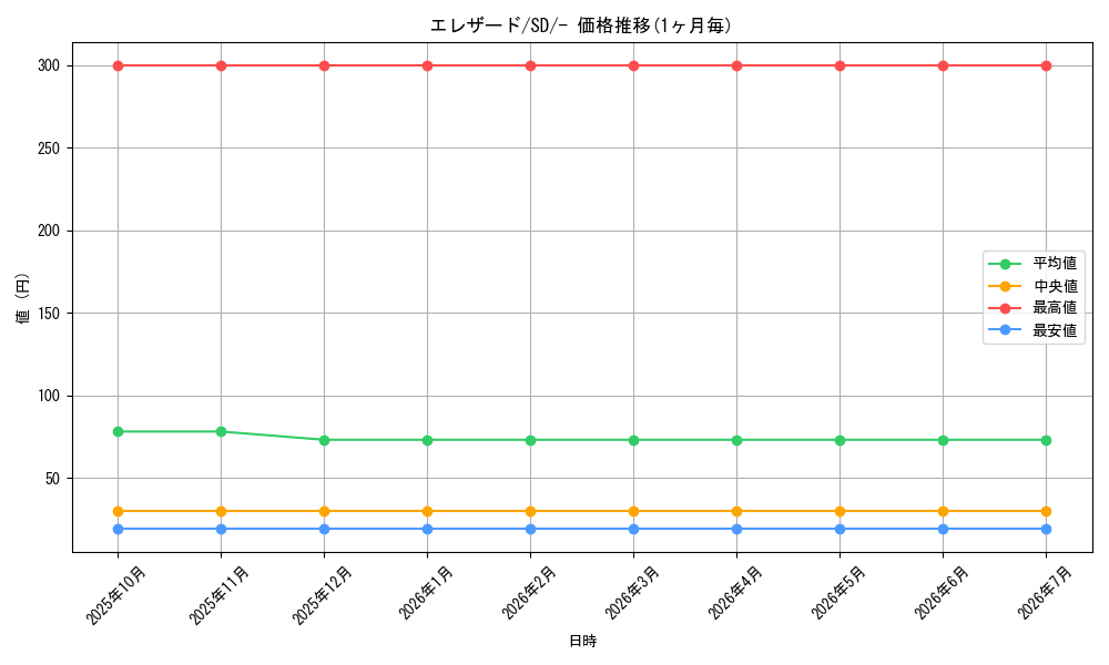card_31963_series_61319_rarity_95225_graph