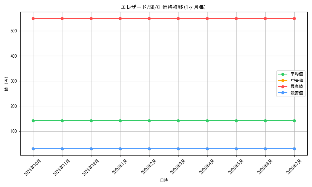 card_31963_series_61350_rarity_65214_graph
