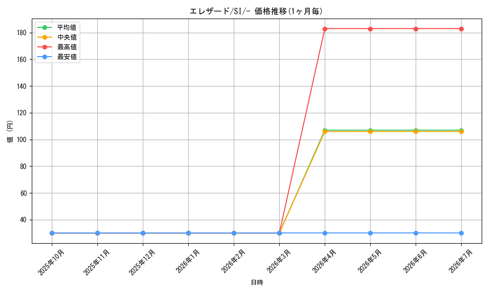 card_31963_series_61354_rarity_95225_graph