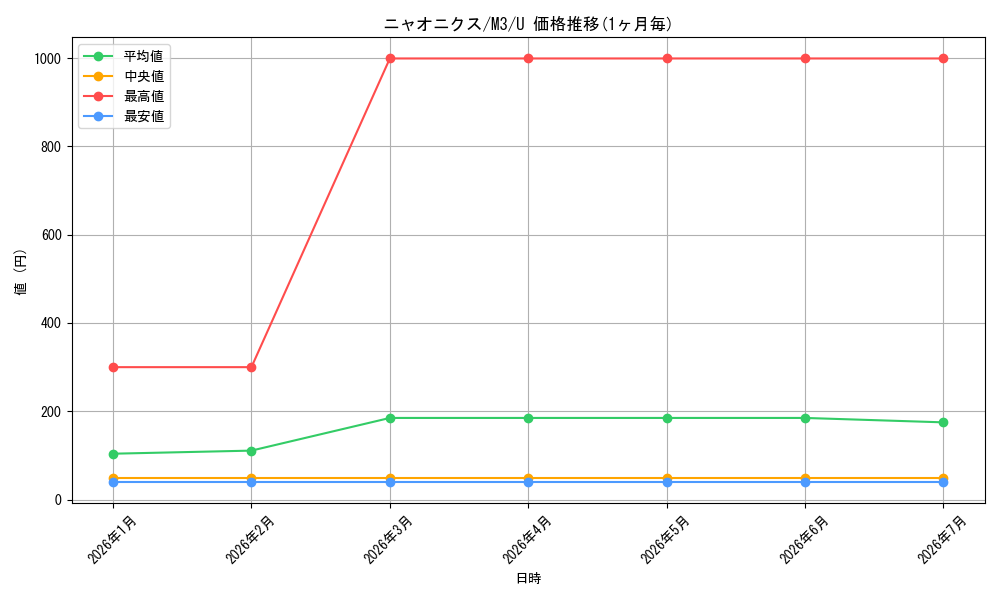 card_31969_series_2073187_rarity_65215_graph