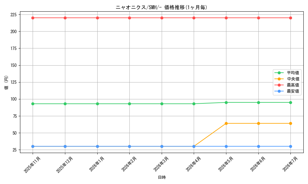 card_31969_series_61269_rarity_95225_graph